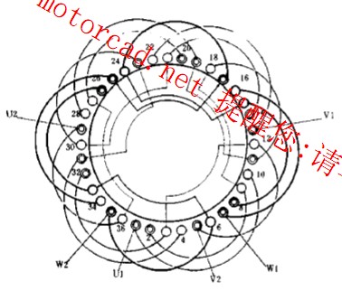 说明两种单层同心绕组之异同; 36槽4极电机接线图; 跨距为7