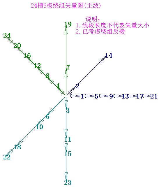 24槽6极下线布线图图片